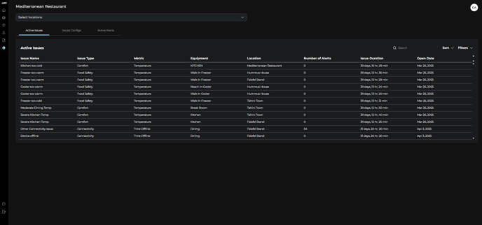 Active Issue Tab