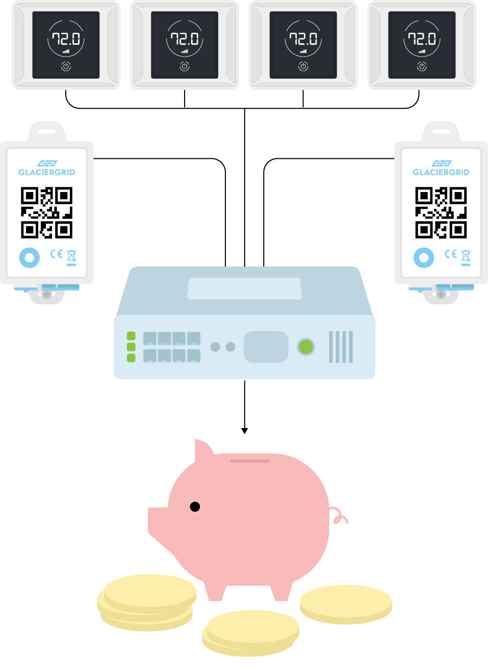 Control All Assets as One System@2x