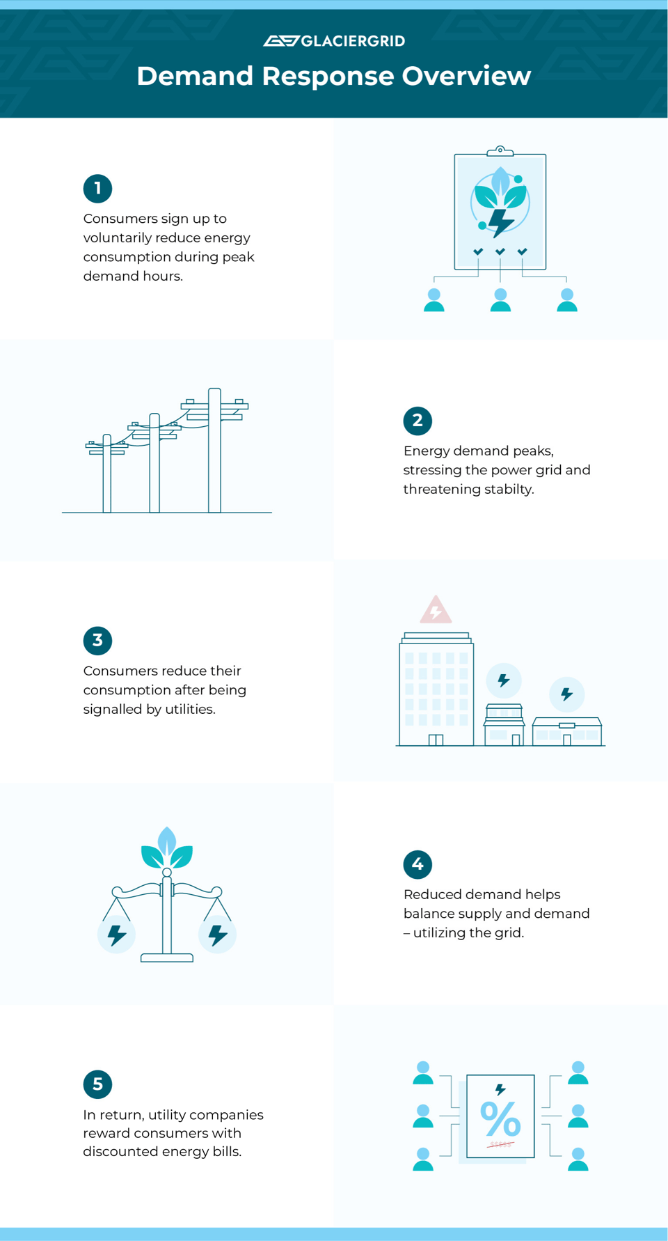 Demand Response Overview