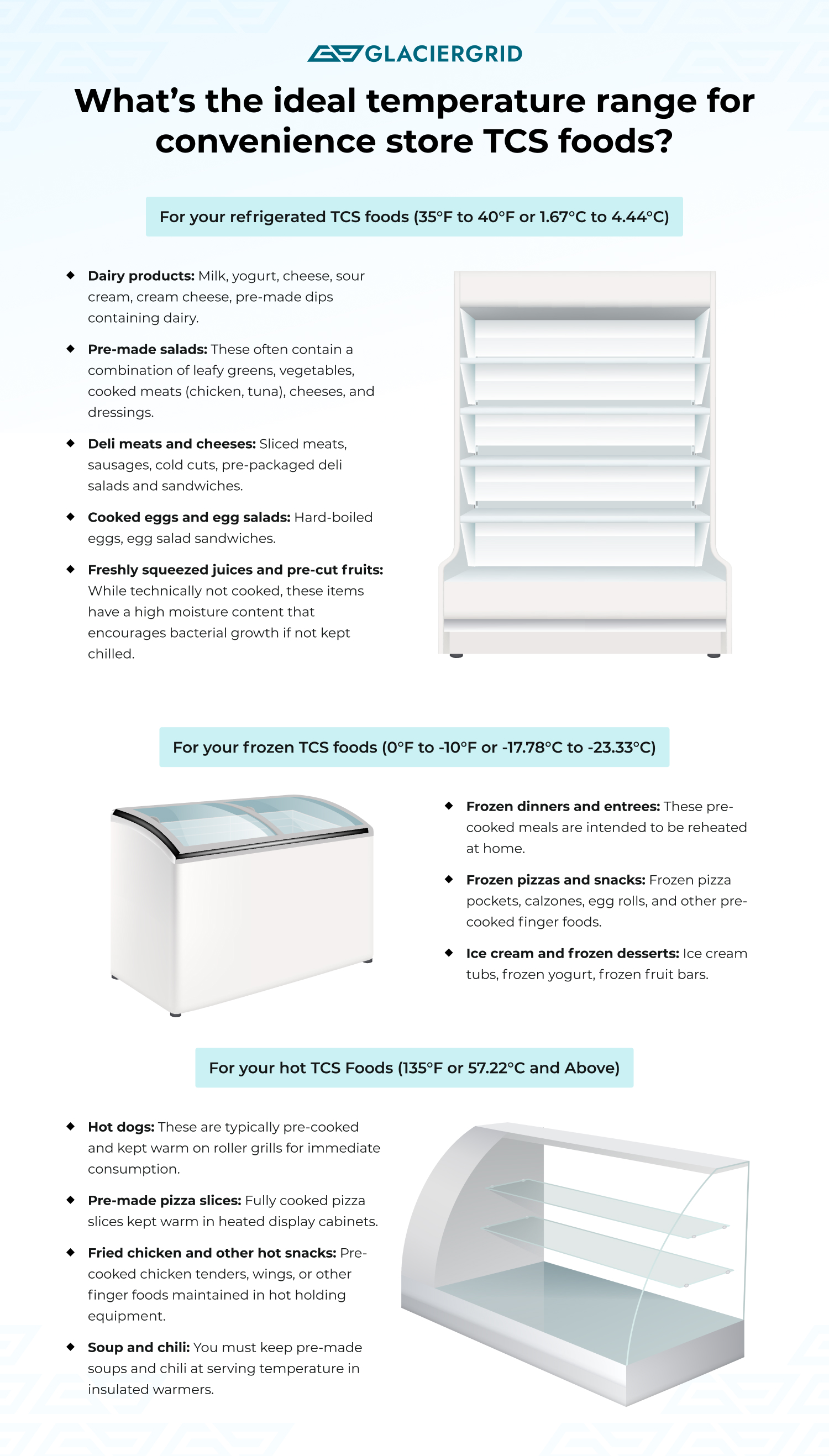 INFOGRAPHIC - Whats the ideal temperature range for convenience store TCS foods