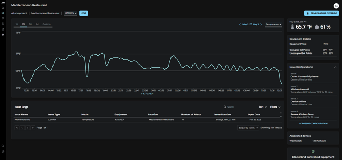 Issue Update From Equipment Screen