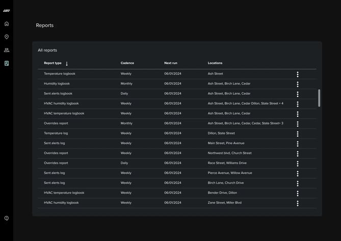 Reports in production