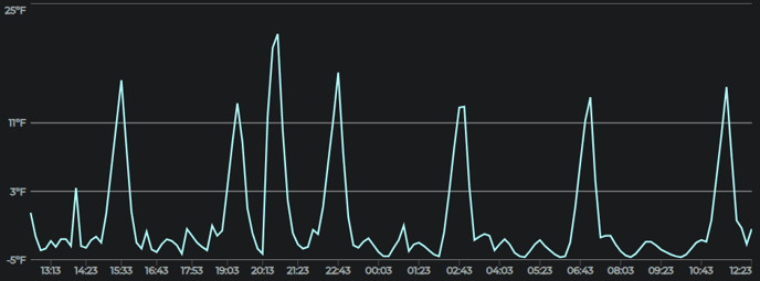 Temp. Fluctuations-1