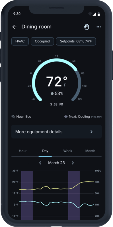 Temperature and Humidity Monitoring