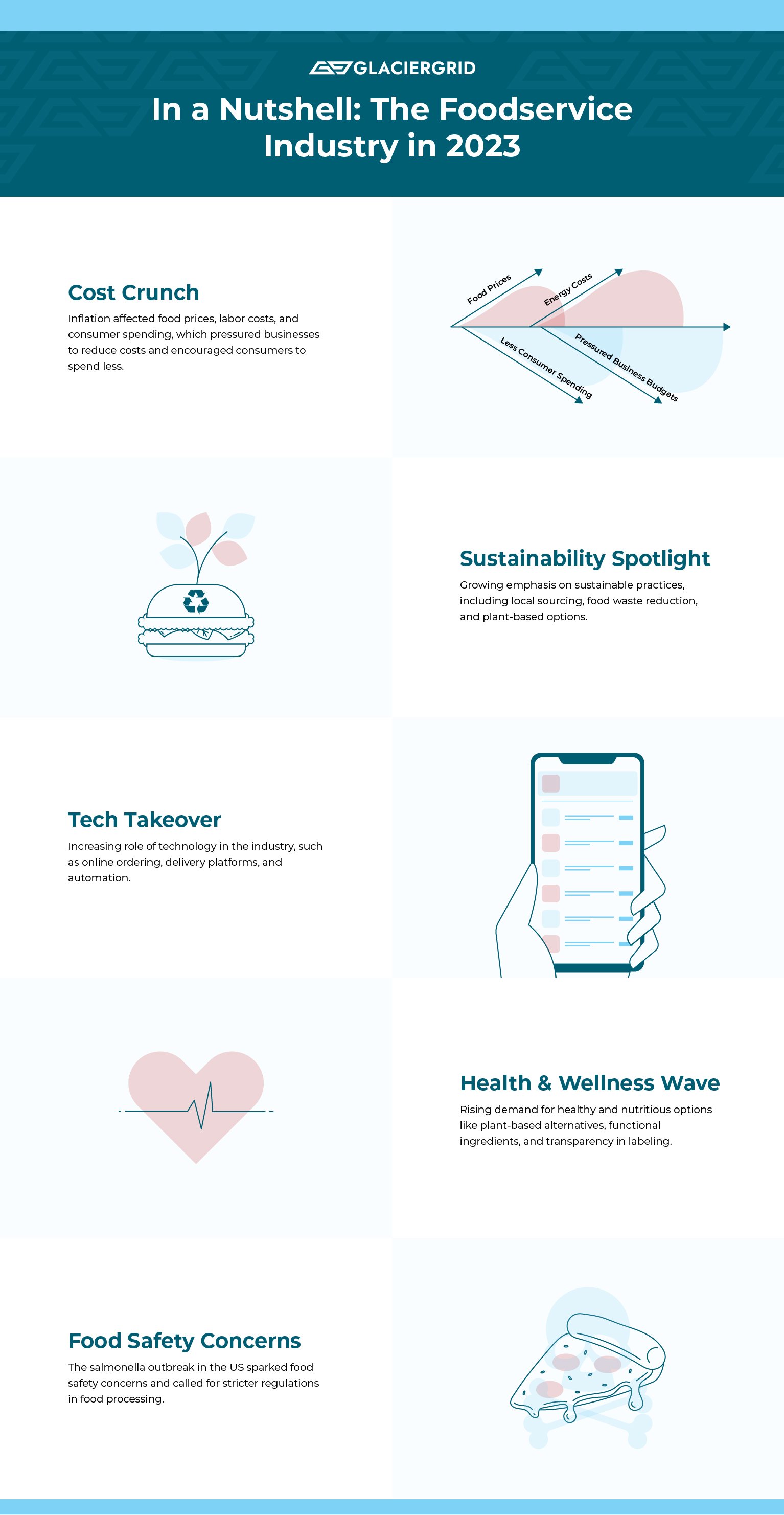What Happened to the Food Industry in 2023 and What to Expect in 2024-02