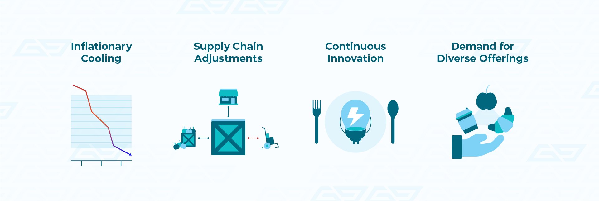 What Happened to the Food Industry in 2023 and What to Expect in 2024-03