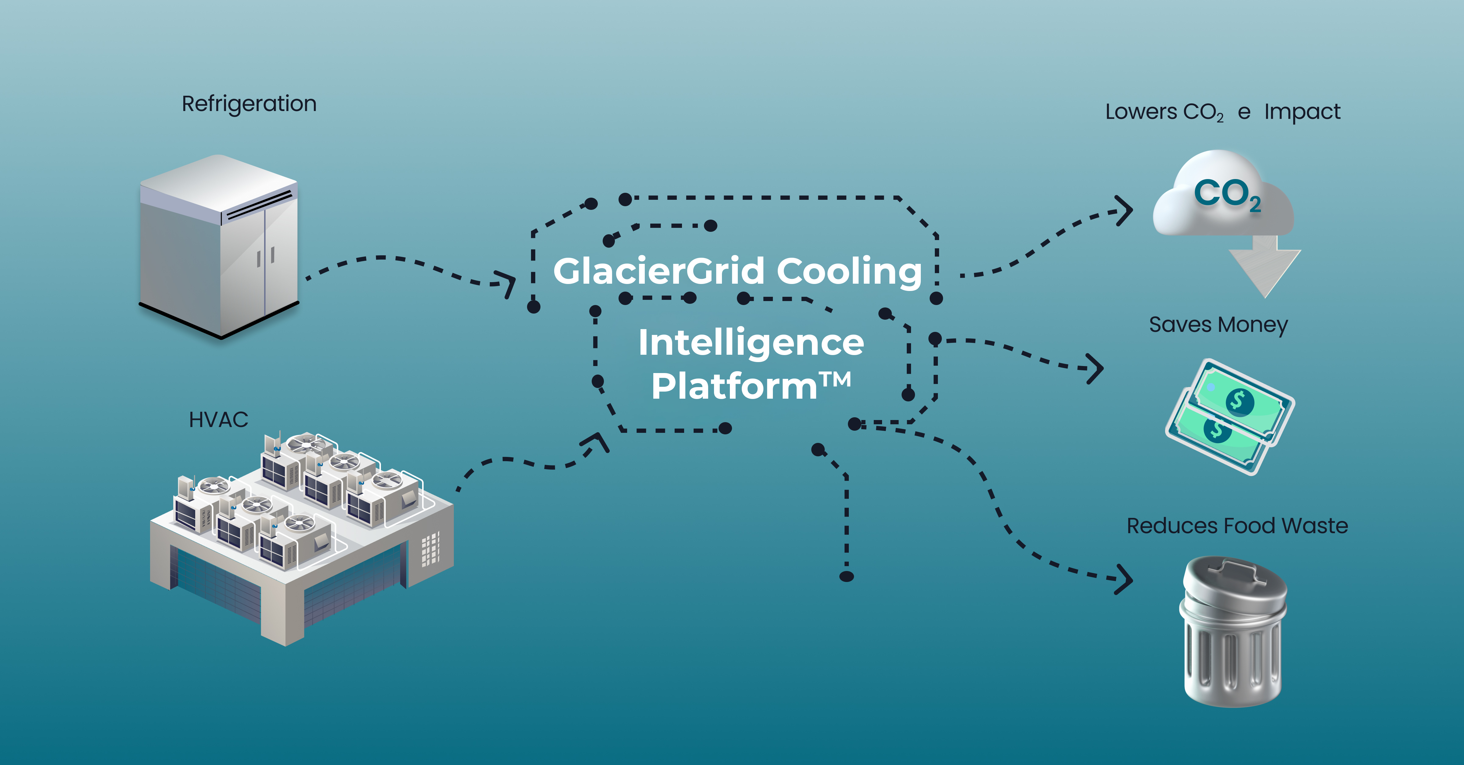 GlacierGrid Smart Cooling Technology Platform